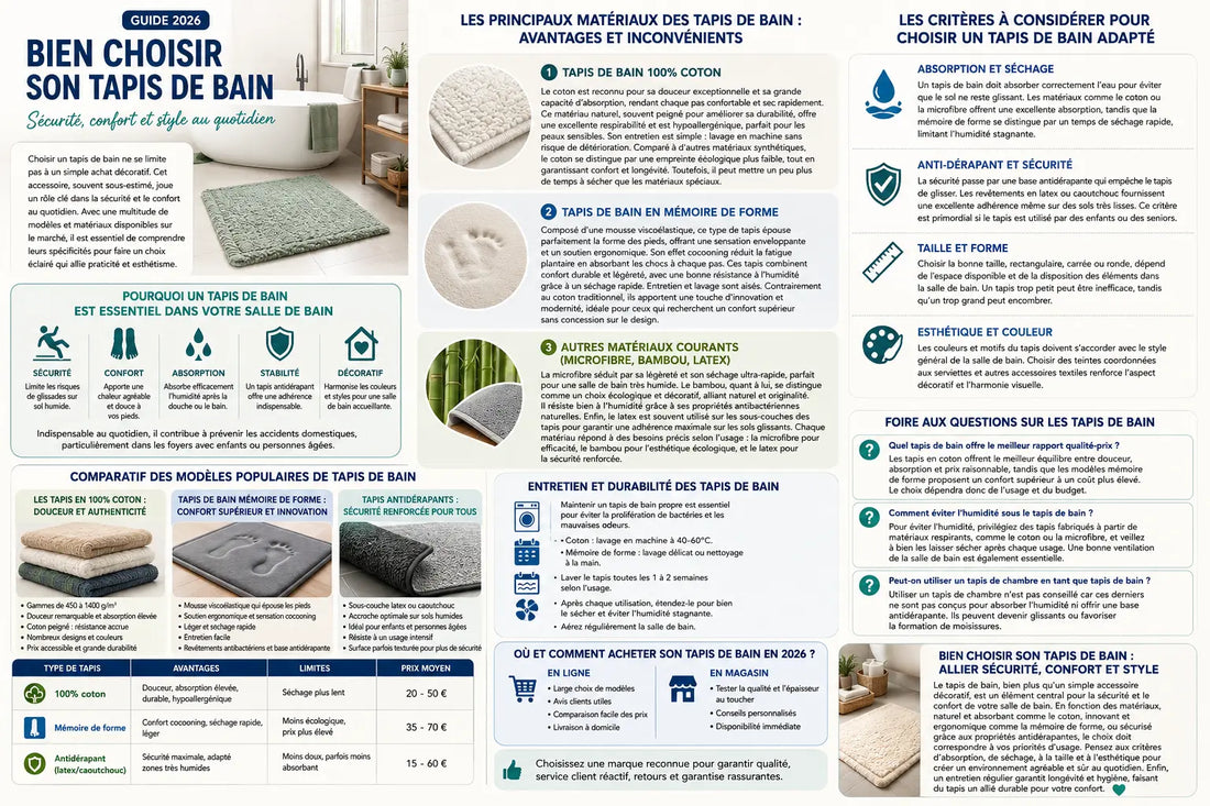 Guide 2026 pour choisir le meilleur tapis de bain absorbant, antidérapant et design pour une salle de bain moderne et confortable.