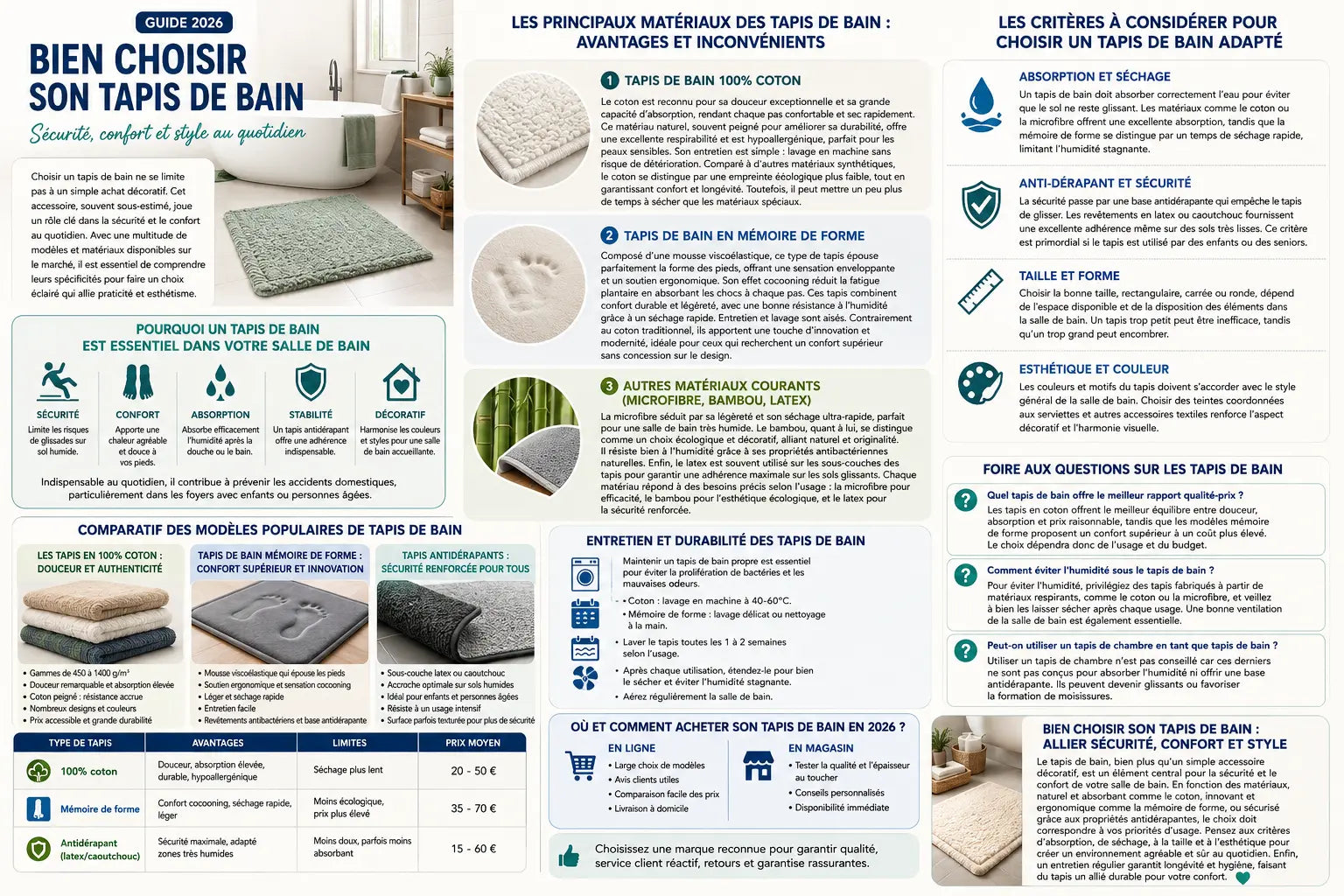 Guide 2026 pour choisir le meilleur tapis de bain absorbant, antidérapant et design pour une salle de bain moderne et confortable.